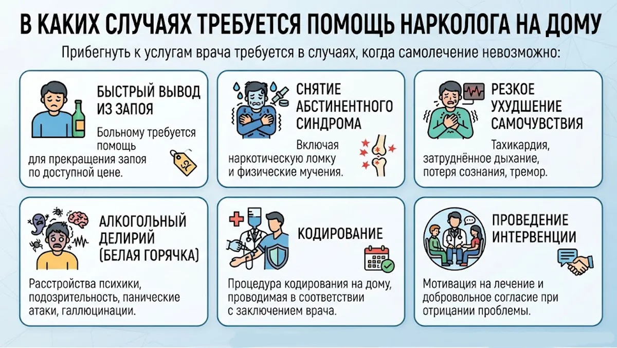 Инфографика «В каких случаях требуется помощь нарколога на дому» с перечислением шести основных ситуаций: вывод из запоя, снятие абстинентного синдрома, резкое ухудшение самочувствия, алкогольный делирий, кодирование и проведение интервенции.